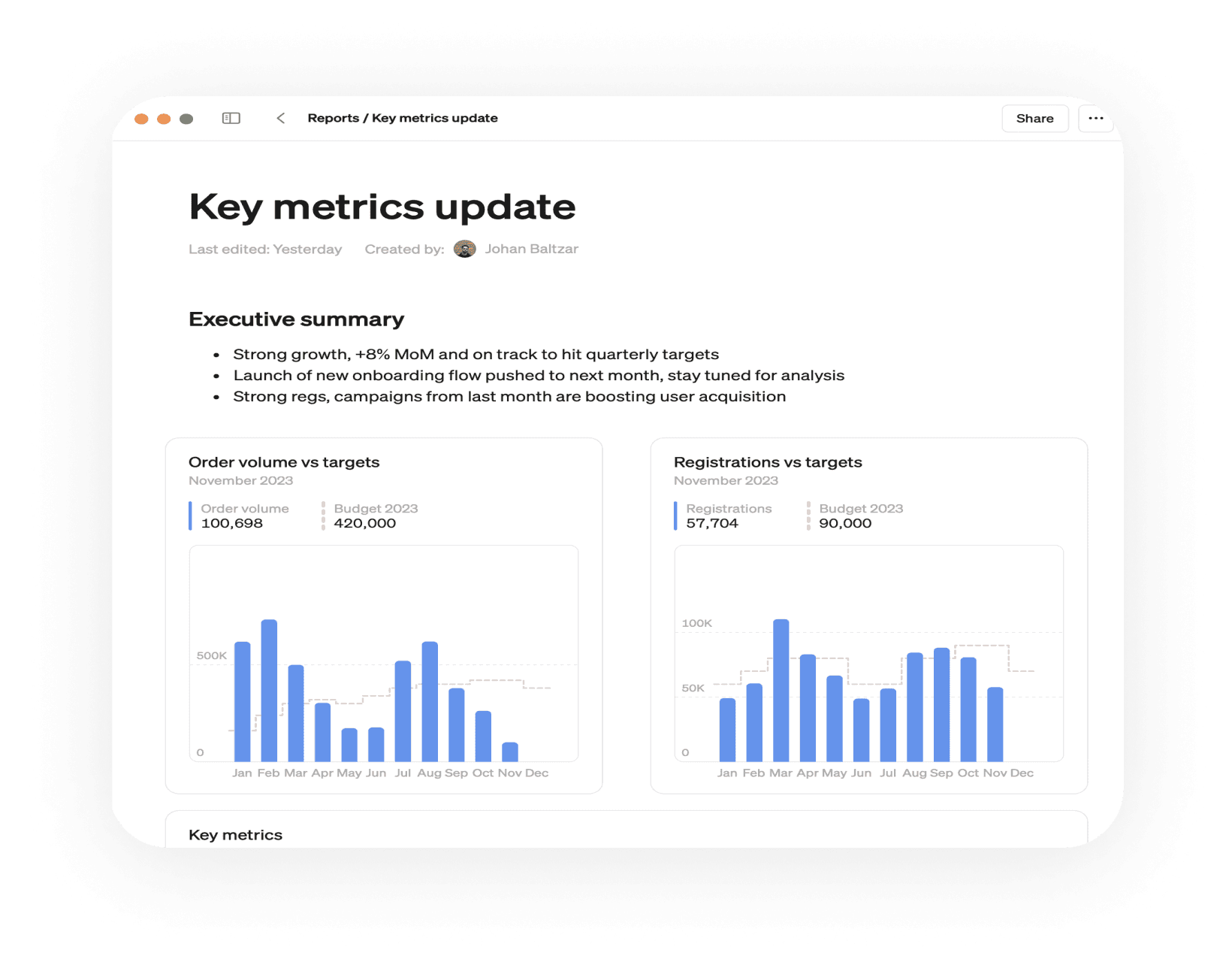 Executive metrics dashboard with KPI summary and performance charts.