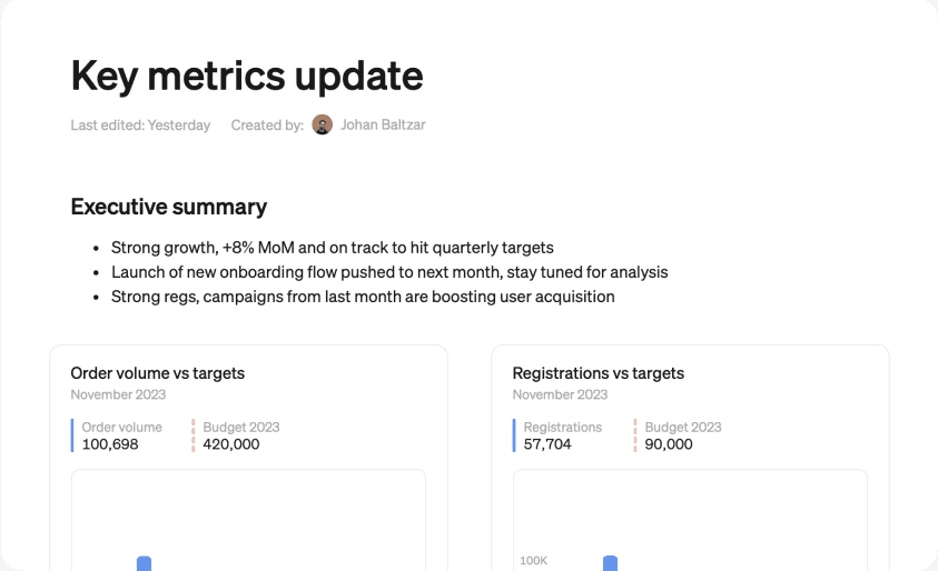 Close-up analytics dashboard showing an executive summary and monthly performance charts.
