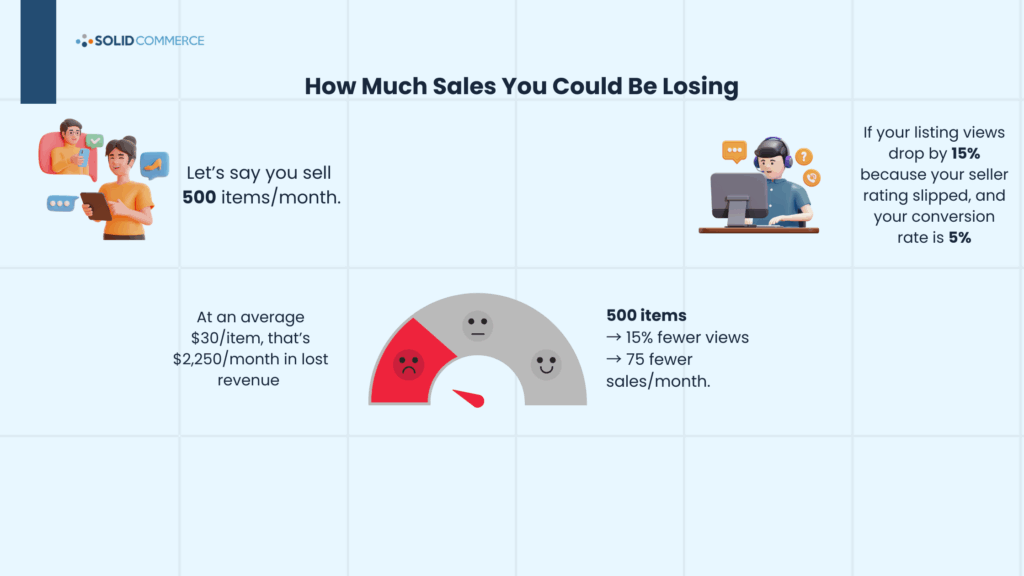Solid Commerce real-time order routing and inventory sync for Amazon, eBay, Walmart, and Shopify eCommerce sellers.